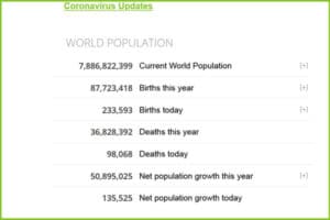 Worldometers site