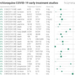 hydroxycloroquine covid meta-analyse