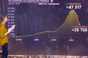 Confinement Couvre-feux aucun effet