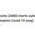 Le nombre de mort post vaccination explose