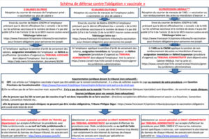 Discrimination vaccinalle prodection juridique lettre type