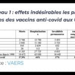 Étude Israël Vaccination