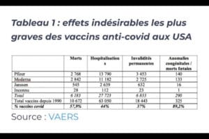 Étude Israël Vaccination