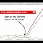 Israël Troisième injection hécatombe