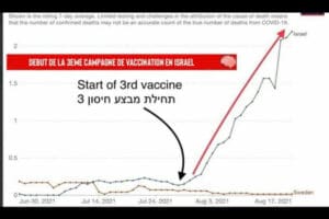 Israël Troisième injection hécatombe