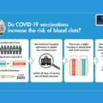 Thrombose vaccination et covid