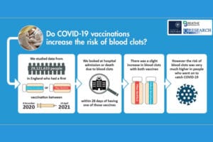 Thrombose vaccination et covid