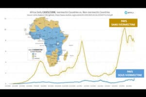 Covid miracle Africain