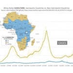 Ivermectine Afrique Résultats