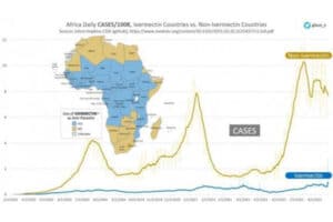 Ivermectine Afrique Résultats