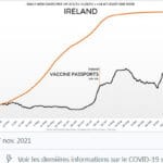 Irlande reconfine