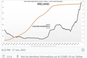 Irlande reconfine