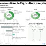 France agriculture