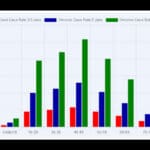 triple vaccines omicrons