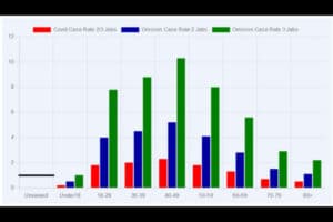 triple vaccines omicrons