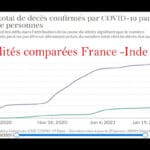 Situation sanitaire mondiale