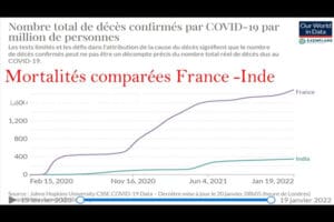 Situation sanitaire mondiale