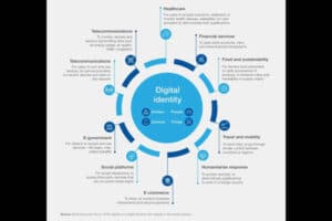 Identité Numérique WEF