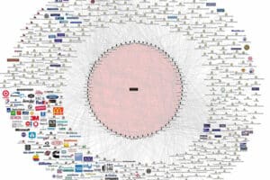 Bilderberg 2022 Chart