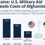 aides-ukraine-afghanistan