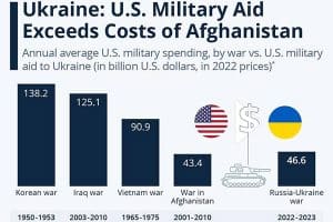 aides-ukraine-afghanistan