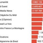 subventions milliardaires