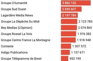 subventions milliardaires