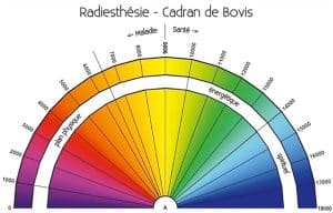 Bovis MH-Zifferblatt