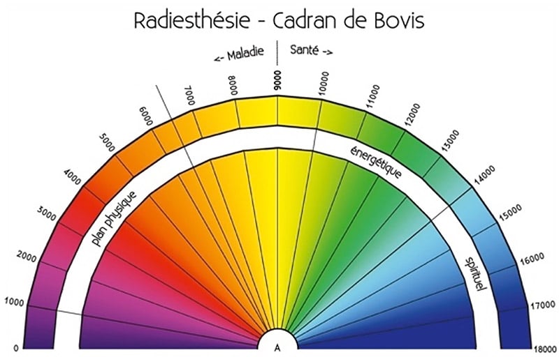 Esfera Bovis MH