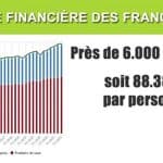 risparmio francese mirato