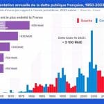 deuda Francia 3 millones
